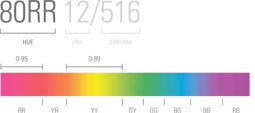 The dulux Trade Colour Palette notation system
