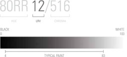 The dulux Trade Colour Palette notation system