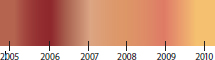 Orange colour spectrum