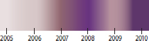 Violet colour spectrum