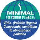 Minimal VOC content