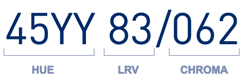 Each unique reference number is made up of a hue reference, LRV value and a chroma value
