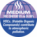 Medium VOC content